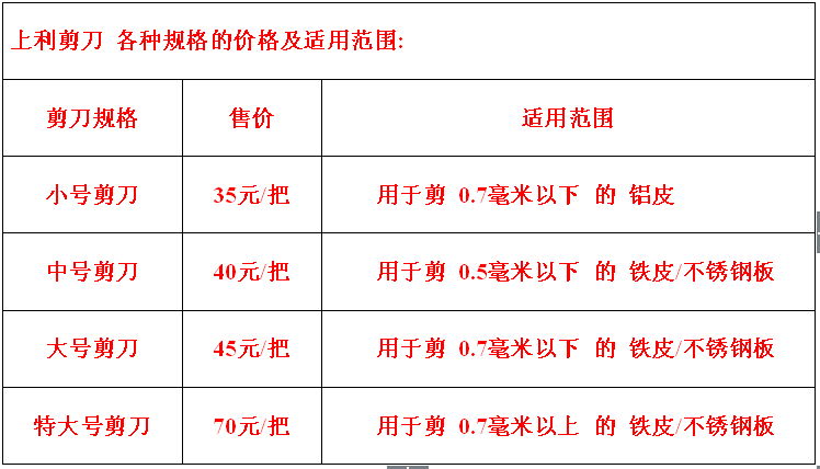上利剪刀各種規(guī)格適用范圍說(shuō)明